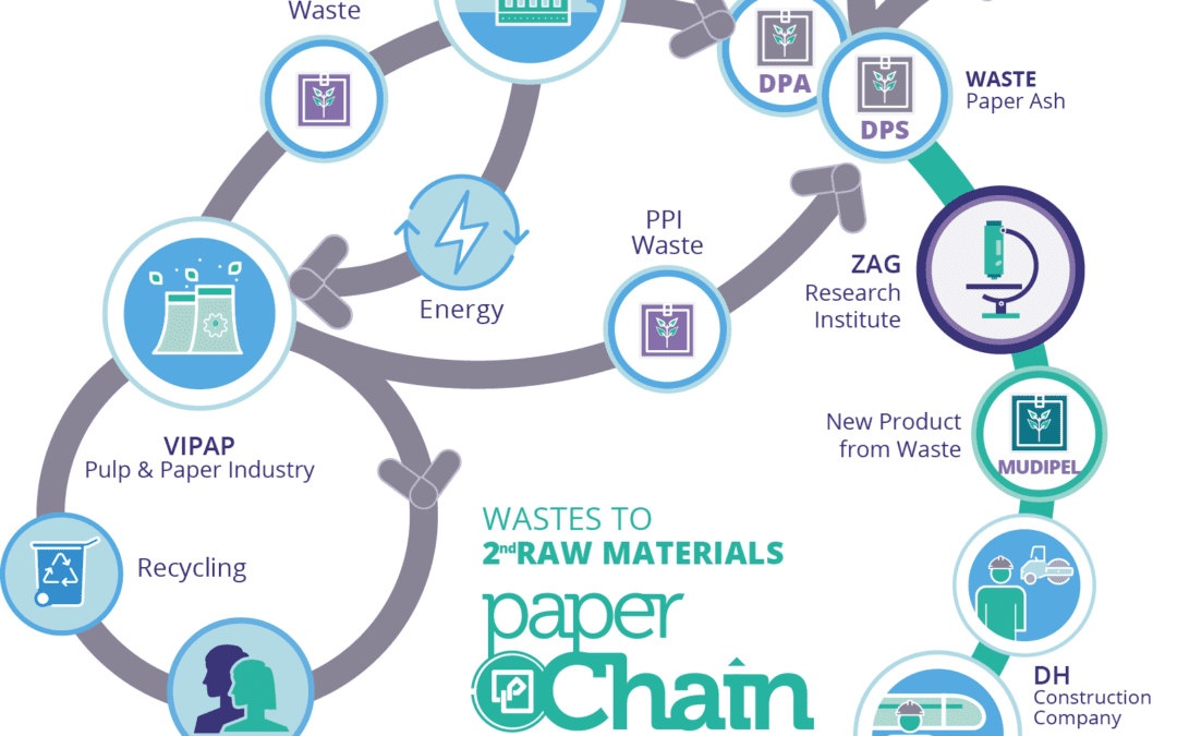 Third of five paperChain project demo-cases begins in Slovenia