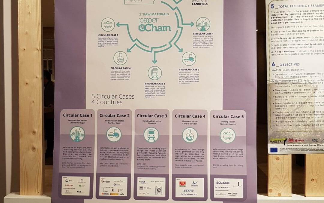 World Resources Forum 2019 (WRF19) – H2020 Industrial Symbiosis side-event